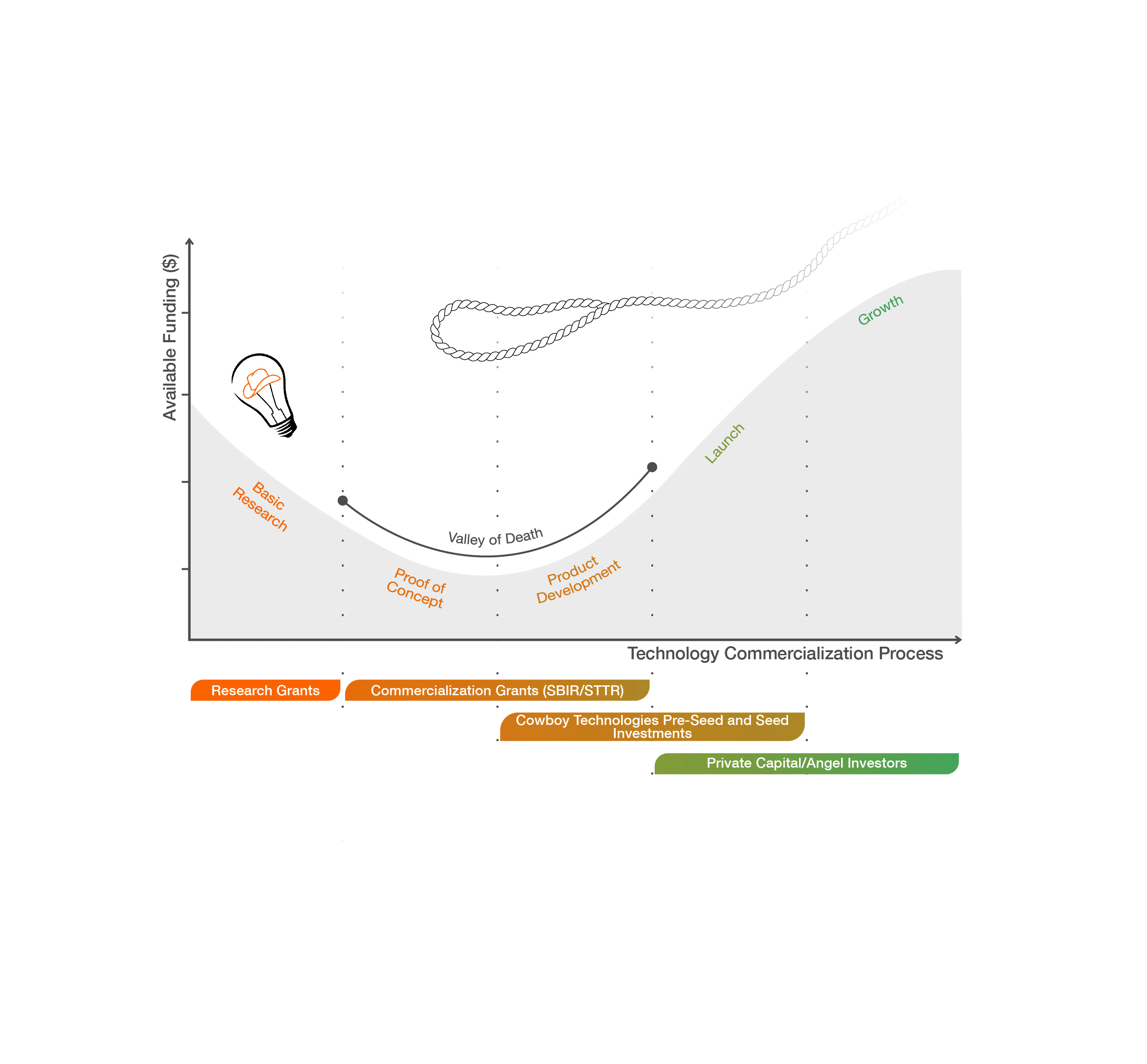 funding resources gif graphic